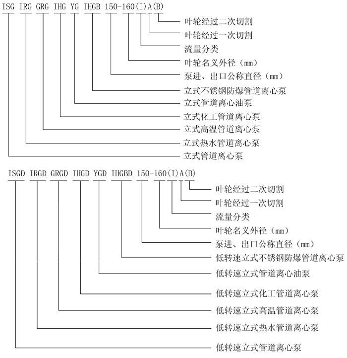 http://m.xhwy.net/guandaobeng/showproduct-1.html