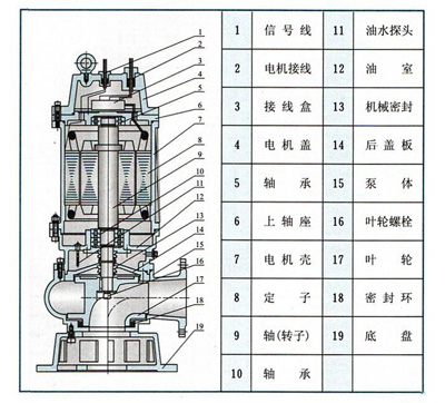 http://m.xhwy.net/paiwubeng/pr_28.html