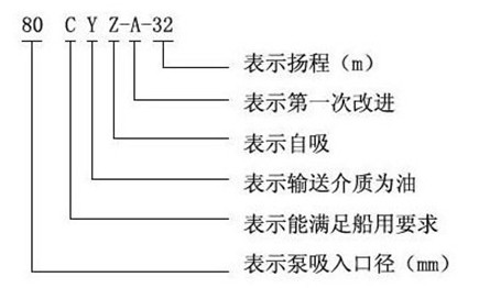http://m.xhwy.net/youbeng/pr_45.html