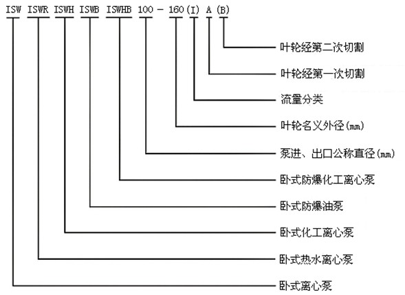 http://m.xhwy.net/youbeng/pr_51.html