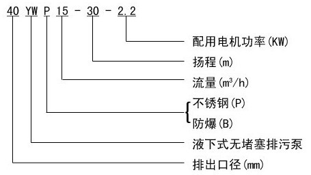 http://m.xhwy.net/paiwubeng/pr_56.html