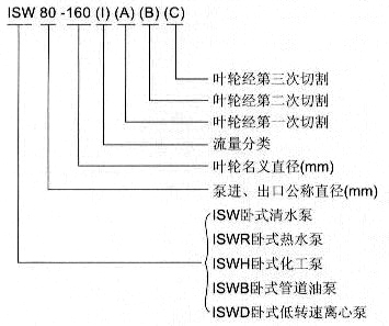 http://m.xhwy.net/lixinbeng/pr_91.html